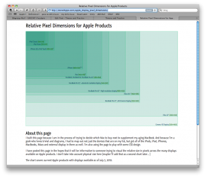 A screenshot of the relative pixel dimensions page.